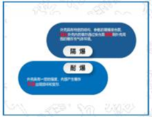 隔爆外壳紧固件的麻豆AV一区二区天美传媒设计要求